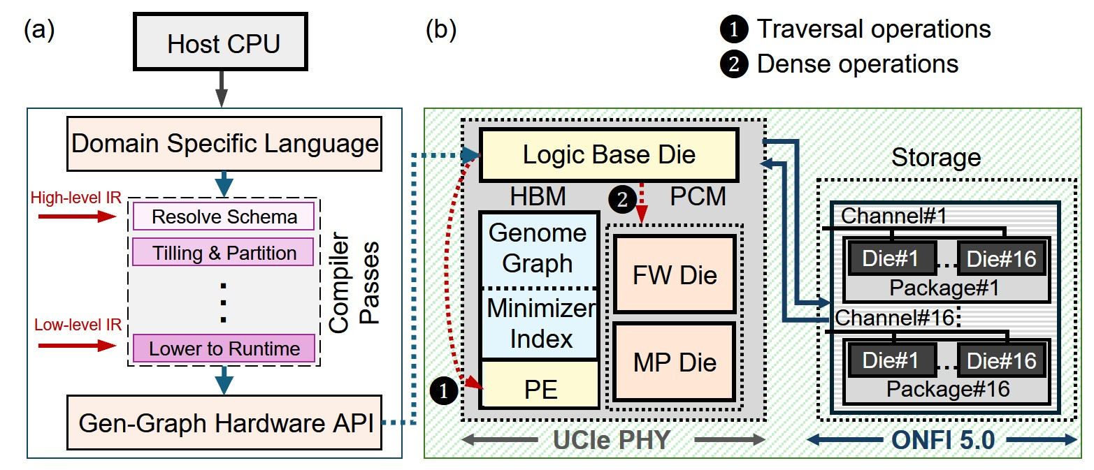 Gen-Graph project figure