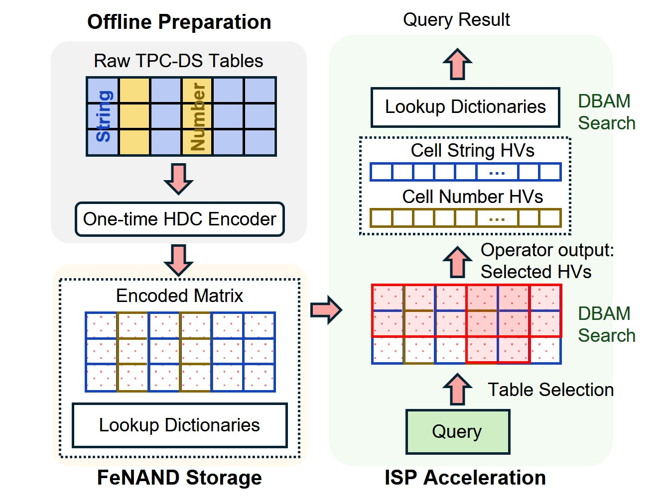 HDDB project figure
