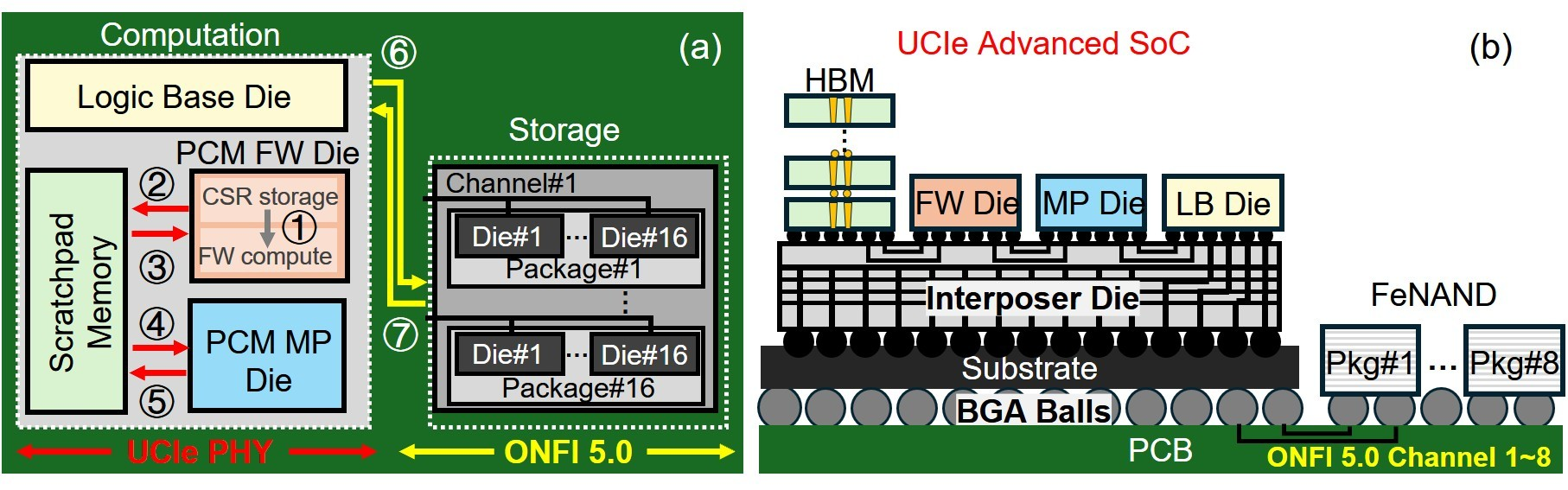 RAPID-Graph project figure